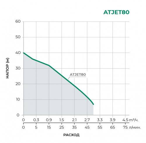 ATJET Насосная станция ATJET80