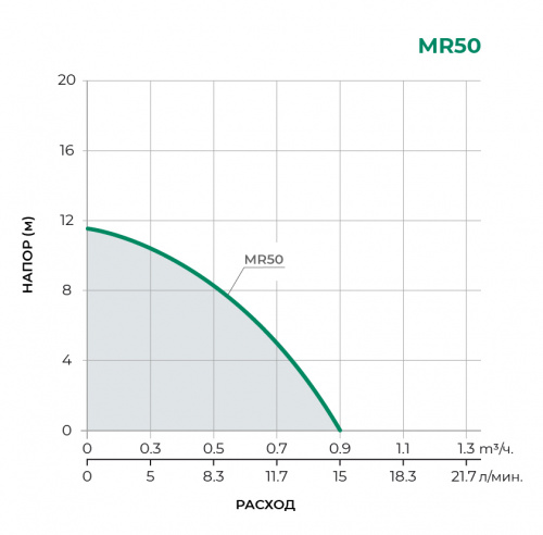 Повысительный насос MR50