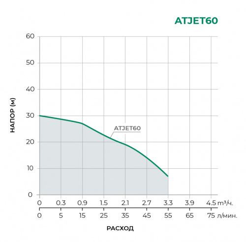 ATJET Насосная станция ATJET60
