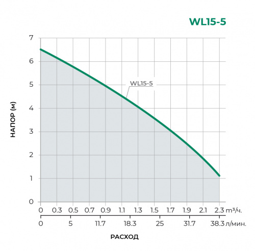 Циркуляционный насос (двигатель) WL15-5