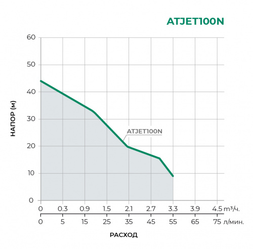 ATJET Насосная станция ATJET100N