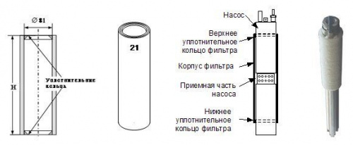 СКВ-3 Фильтр для 4-х(100мм) дюймовых скважинных насосов
