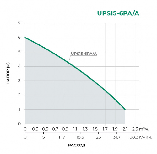UPS Циркуляционный насос (двигатель) UPS15-6PA/A