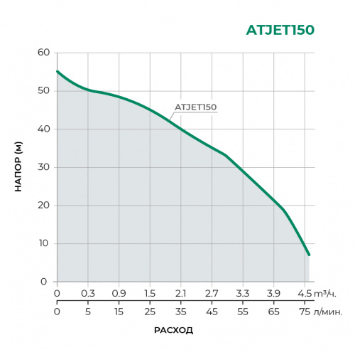 ATJET Насосная станция ATJET150